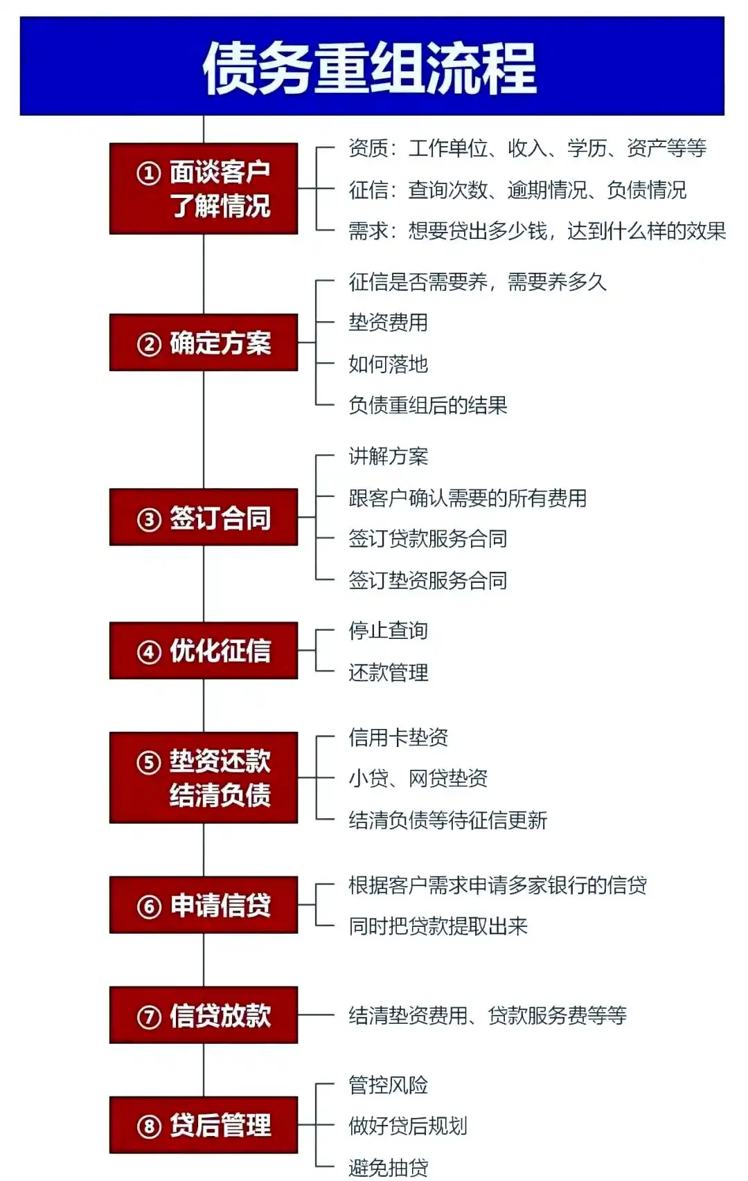在株洲，中小企业也可以债务重组吗？